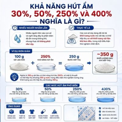 Khả Năng Hút Ẩm 30%, 50%, 250% Và 400% Có Ý Nghĩa Gì?
